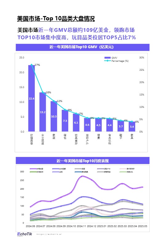 TikTok Shop 欧美玩具品类行业报告 