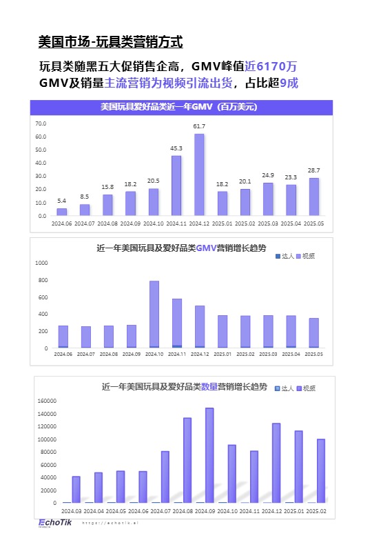 TikTok Shop 欧美玩具品类行业报告 