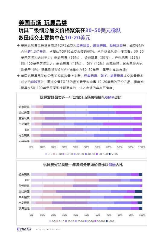 TikTok Shop 欧美玩具品类行业报告 