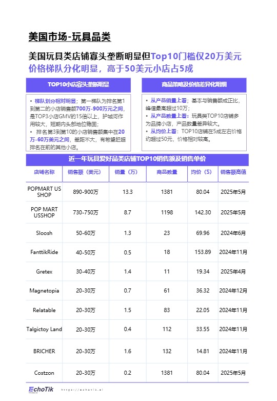 TikTok Shop 欧美玩具品类行业报告 