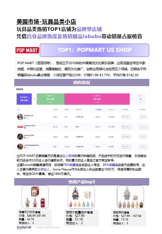 TikTok Shop 欧美玩具品类行业报告 