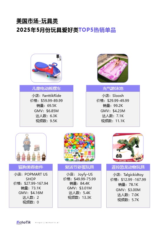 TikTok Shop 欧美玩具品类行业报告 