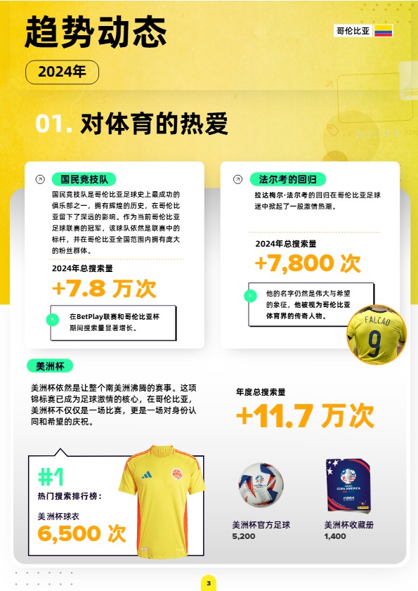 《美客多趋势报告-哥伦比亚站》 