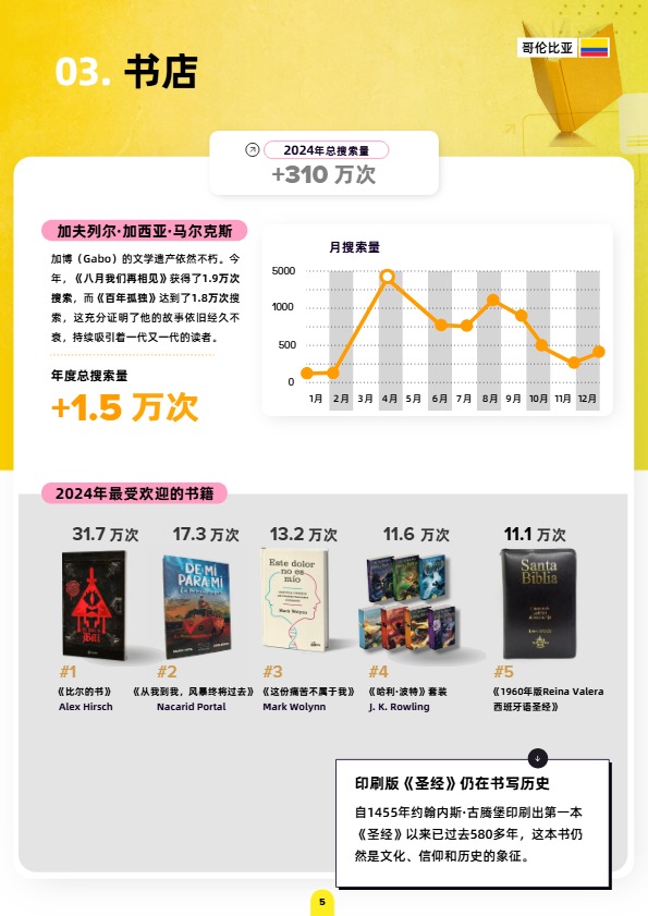 《美客多趋势报告-哥伦比亚站》PDF下载 