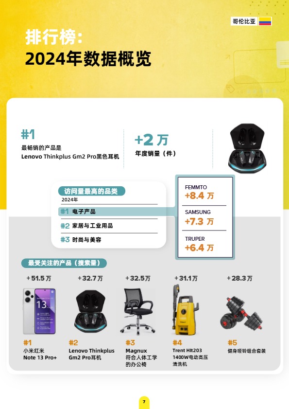 《美客多趋势报告-哥伦比亚站》PDF下载 