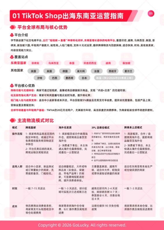 2026东南亚电商运营地图白皮书 