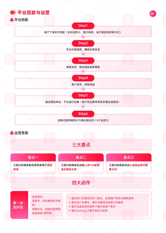 2026东南亚电商运营地图白皮书 