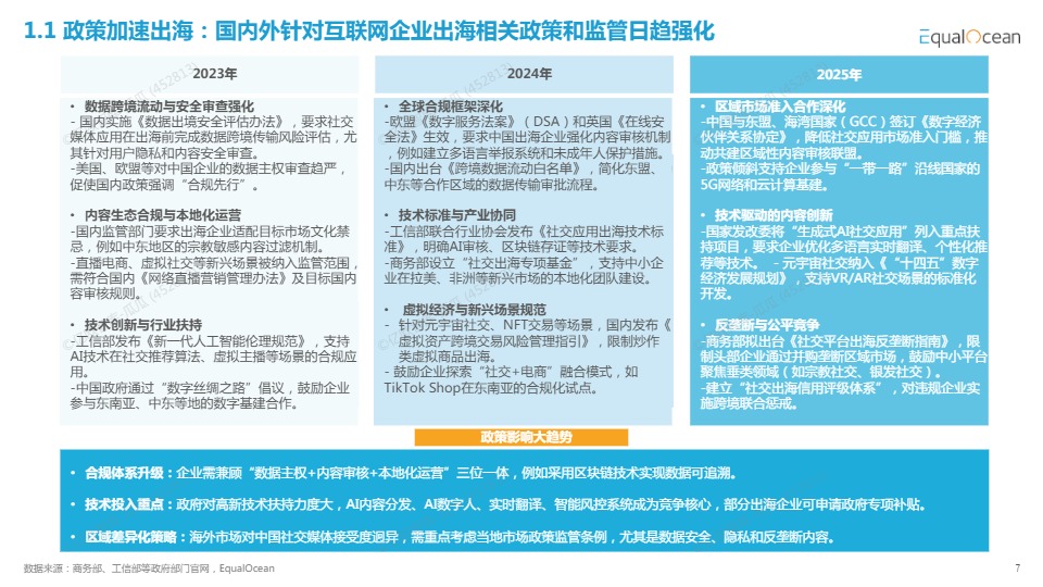 2025中国社交媒体全球化发展报告 
