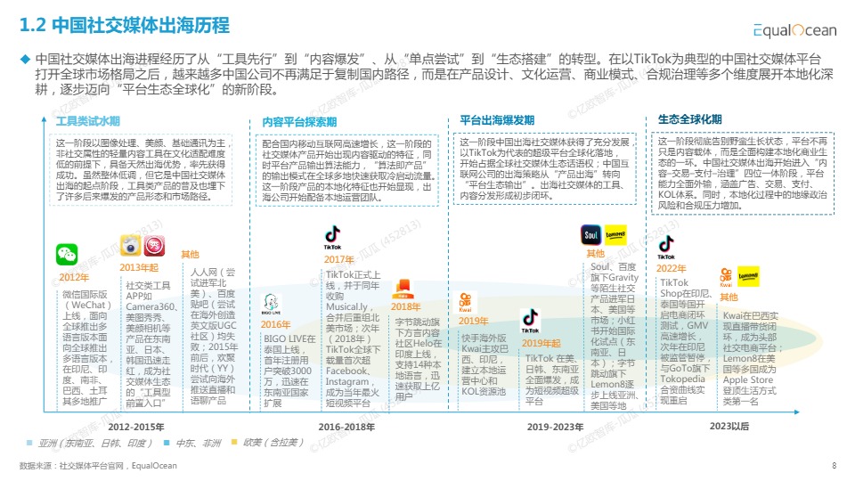 2025中国社交媒体全球化发展报告 