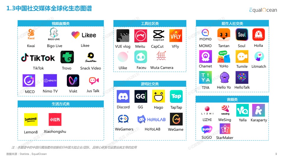 2025中国社交媒体全球化发展报告 