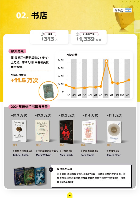 《美客多趋势报告-阿根廷站》 