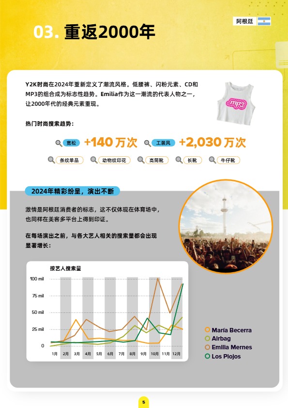 《美客多趋势报告-阿根廷站》PDF下载 