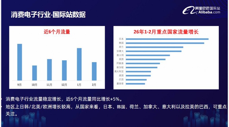 消费电子行业趋势报告 