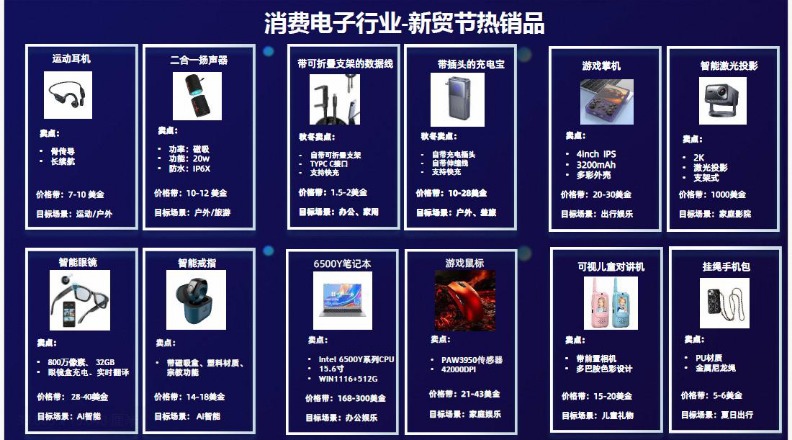消费电子行业趋势报告 