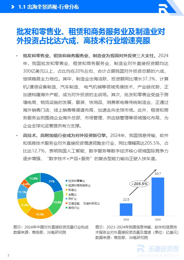 2025-2026年中国企业出海研究报告 