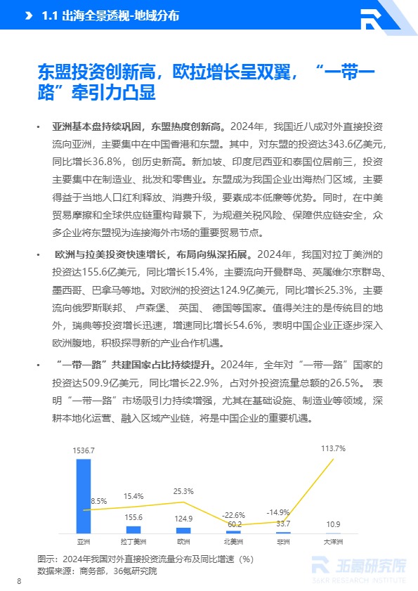 2025-2026年中国企业出海研究报告 