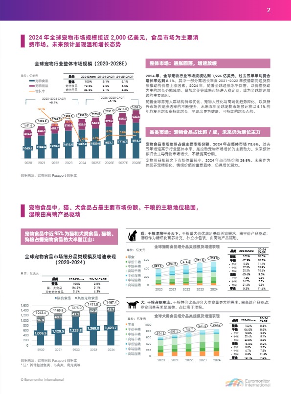 2025中国宠物行业出海蓝皮书 
