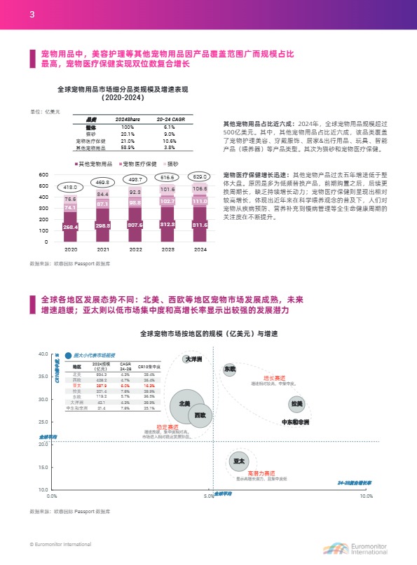 2025中国宠物行业出海蓝皮书 