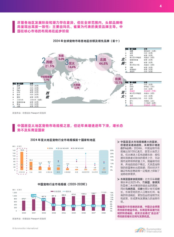 2025中国宠物行业出海蓝皮书 