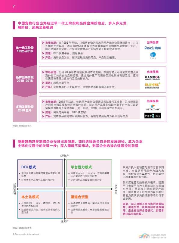 2025中国宠物行业出海蓝皮书 