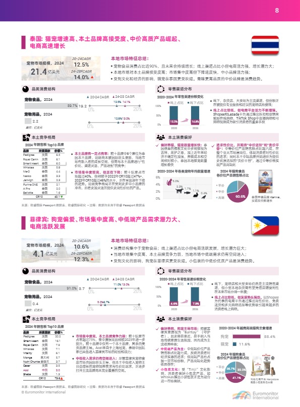 2025中国宠物行业出海蓝皮书 