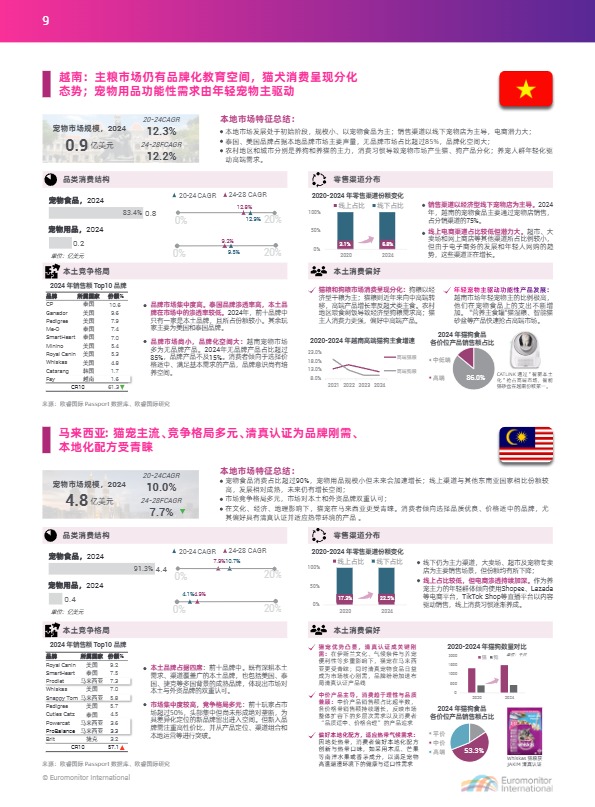 2025中国宠物行业出海蓝皮书 