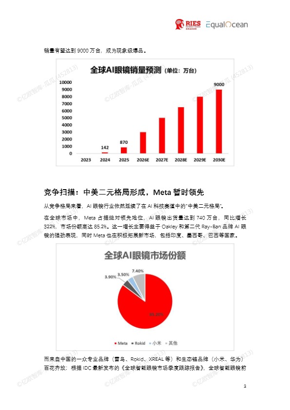 2026全球AI眼镜行业战略洞察报告 
