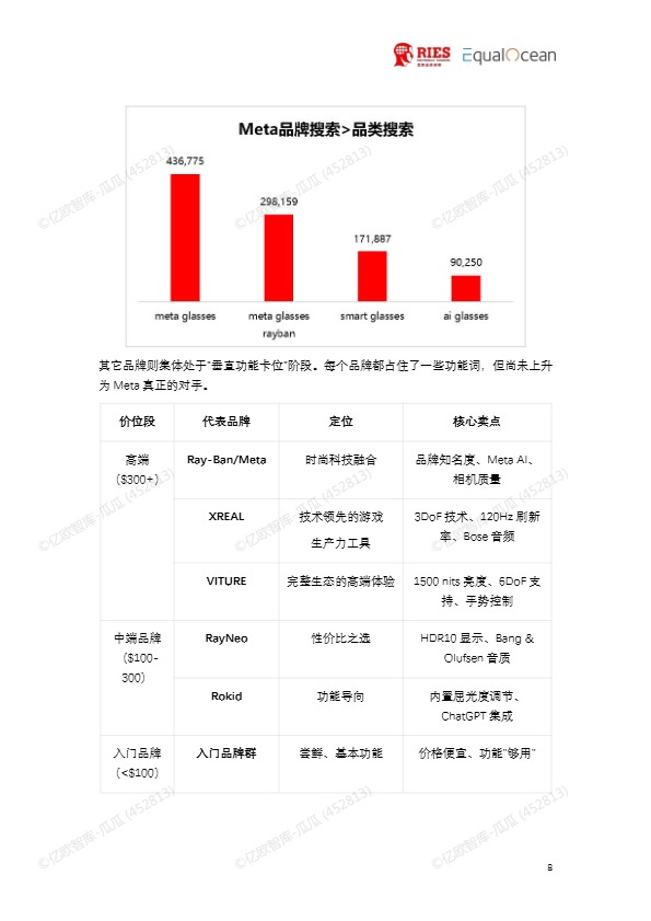2026全球AI眼镜行业战略洞察报告 