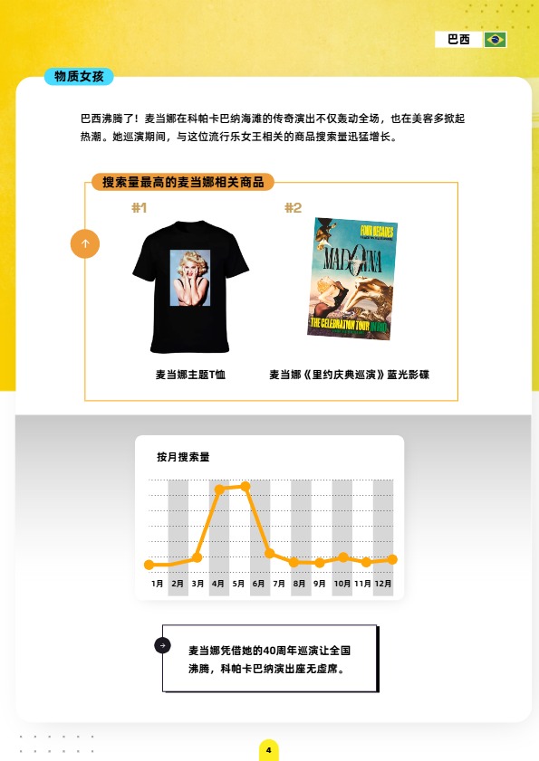 《美客多趋势报告-巴西站》 