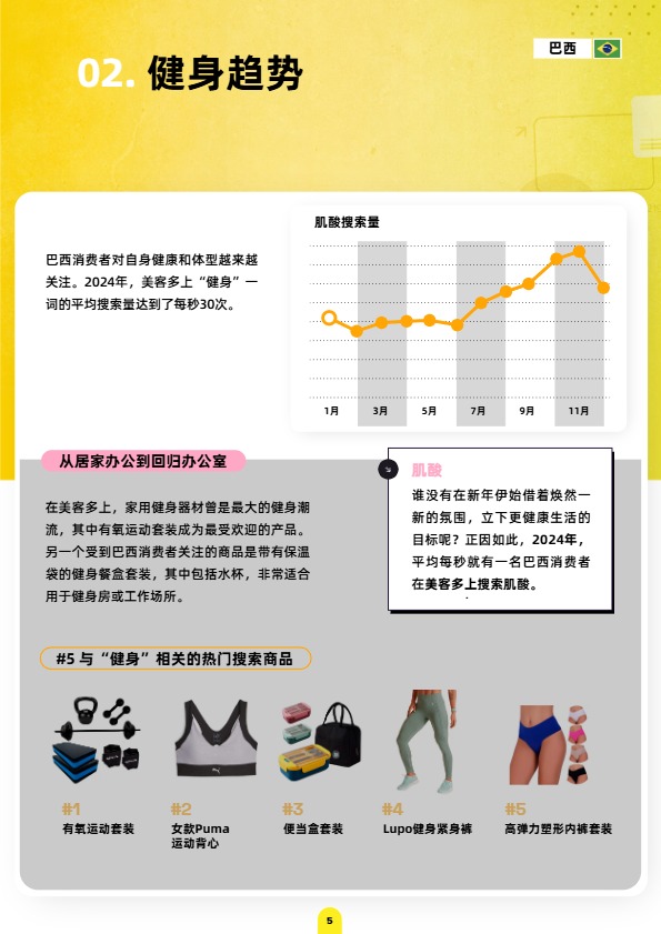 《美客多趋势报告-巴西站》 