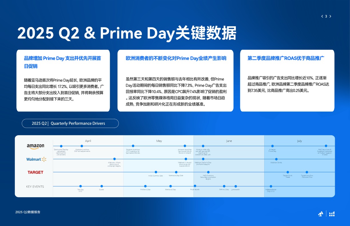 2025欧洲市场年中Prime-Day基准数据 