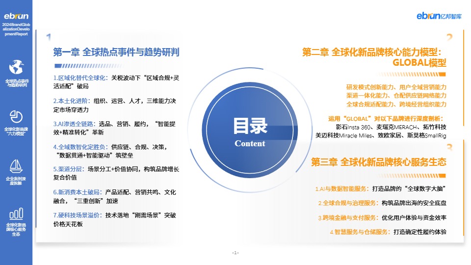 2025全球化新品牌洞察报告 