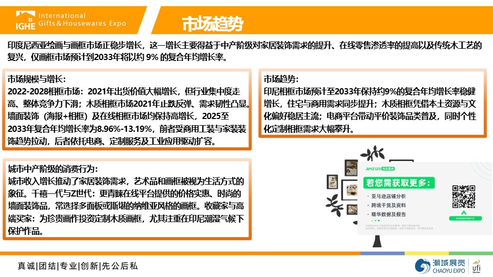 2026年印尼画框&装饰画市场调查 