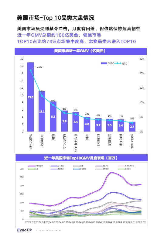 TikTok Shop 2024-2025欧美宠物类目报告 