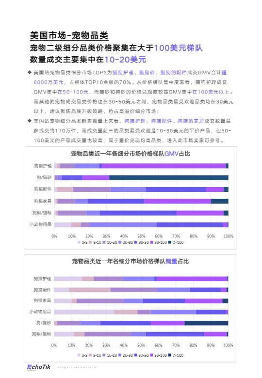 TikTok Shop 2024-2025欧美宠物类目报告 