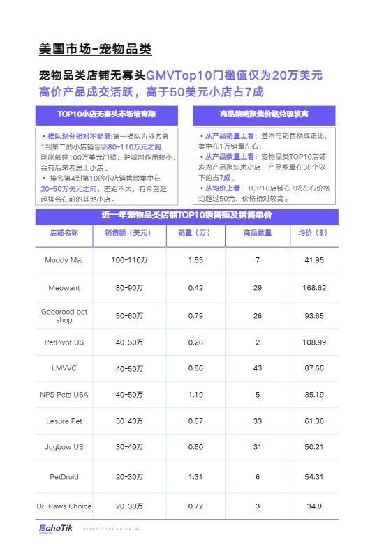 TikTok Shop 2024-2025欧美宠物类目报告 