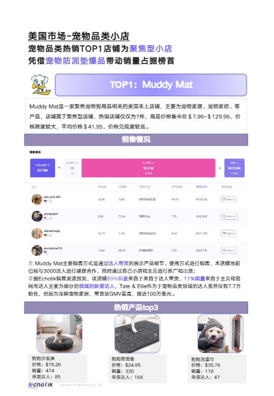 TikTok Shop 2024-2025欧美宠物类目报告 
