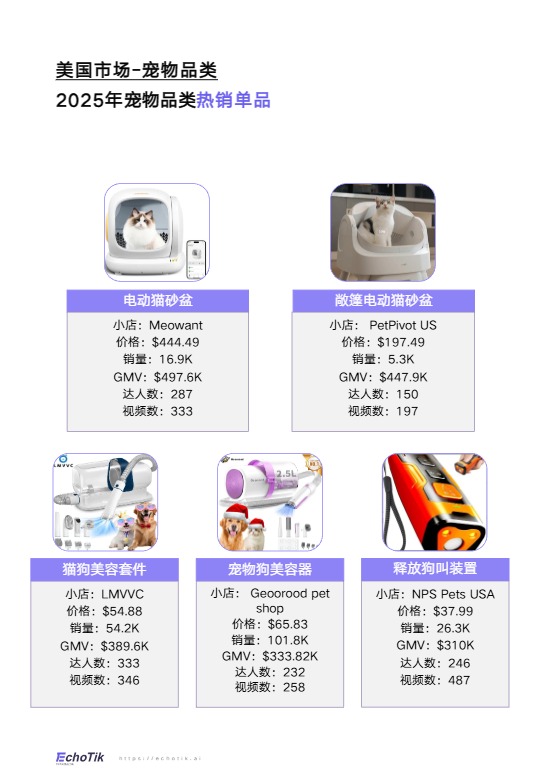 TikTok Shop 2024-2025欧美宠物类目报告 