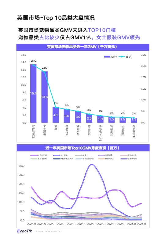 TikTok Shop 2024-2025欧美宠物类目报告 
