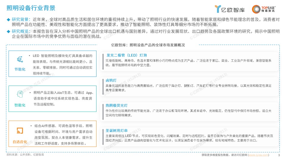中国照明行业出海国别机会洞察报告 