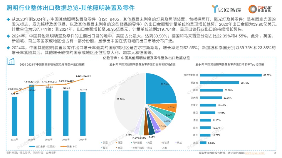 中国照明行业出海国别机会洞察报告 