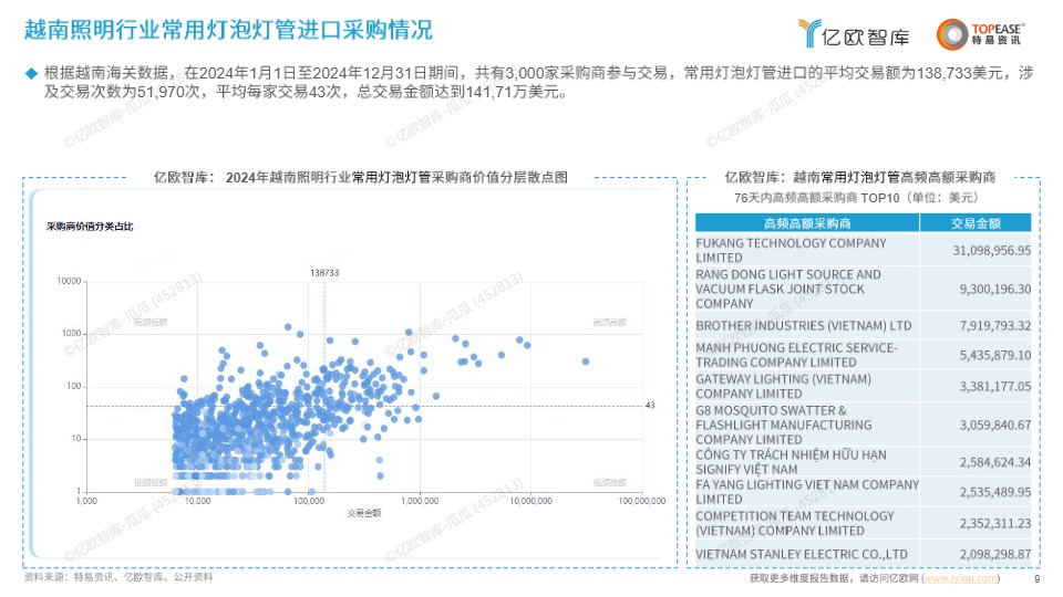 中国照明行业出海国别机会洞察报告 