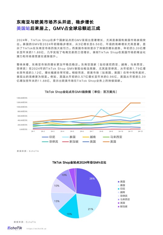 TikTok Shop2024年度深度报告 