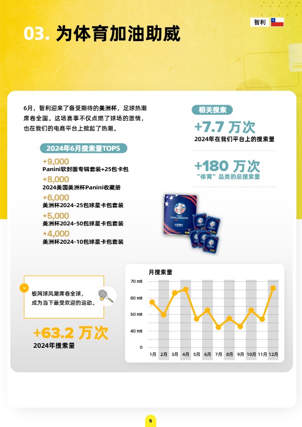 《美客多趋势报告-智利站》 