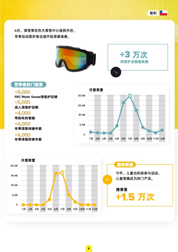 《美客多趋势报告-智利站》 