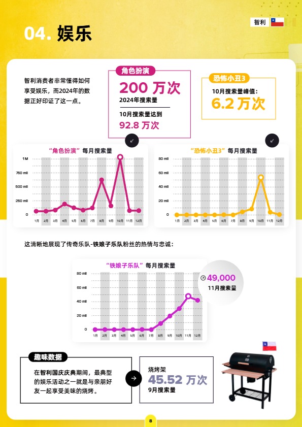《美客多趋势报告-智利站》 