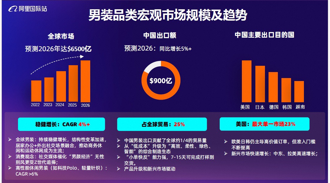 男装休闲服装品类2026秋冬趋势报告 