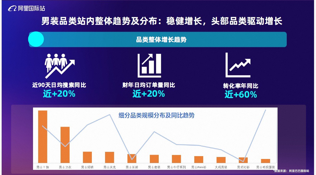 男装休闲服装品类2026秋冬趋势报告 