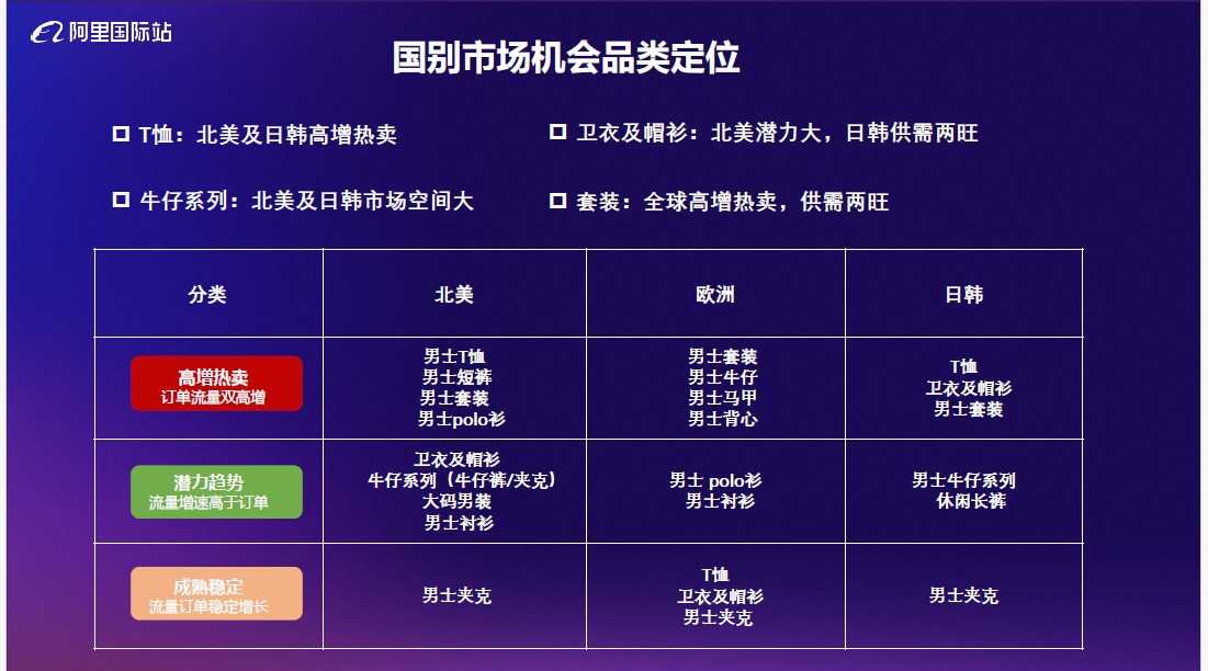 男装休闲服装品类2026秋冬趋势报告 
