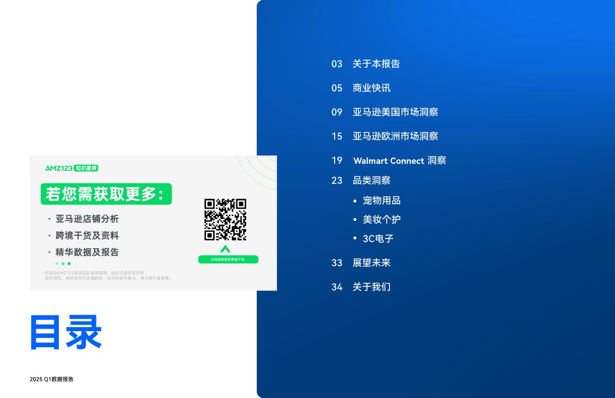 2025-Q1亚马逊沃尔玛全球电商CPC数据报告 